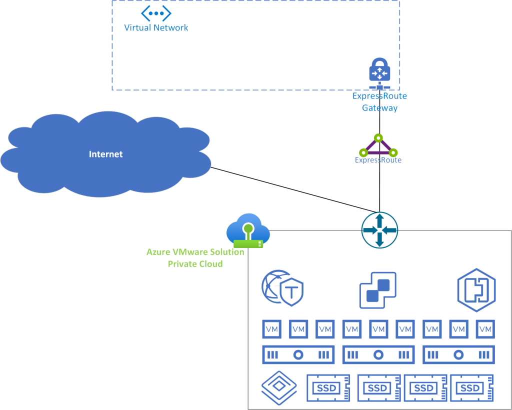 azure-vmware-solution-internet-egress-via-azure-virtualworkloads